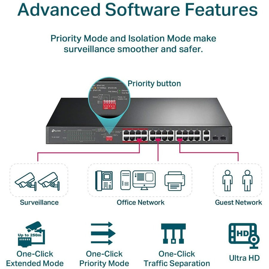 Tp-Link Tl-Sl1226P - 24-Port 10/100Mbps Fast Ethernet Poe Switch - Limited Lifetime Protection