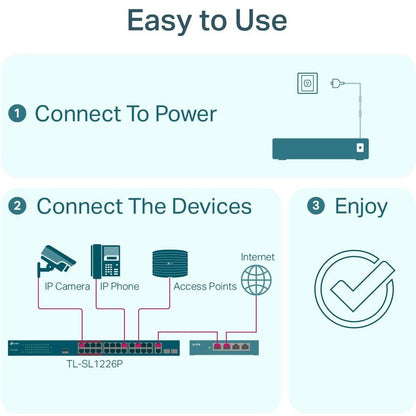 Tp-Link Tl-Sl1226P - 24-Port 10/100Mbps Fast Ethernet Poe Switch - Limited Lifetime Protection