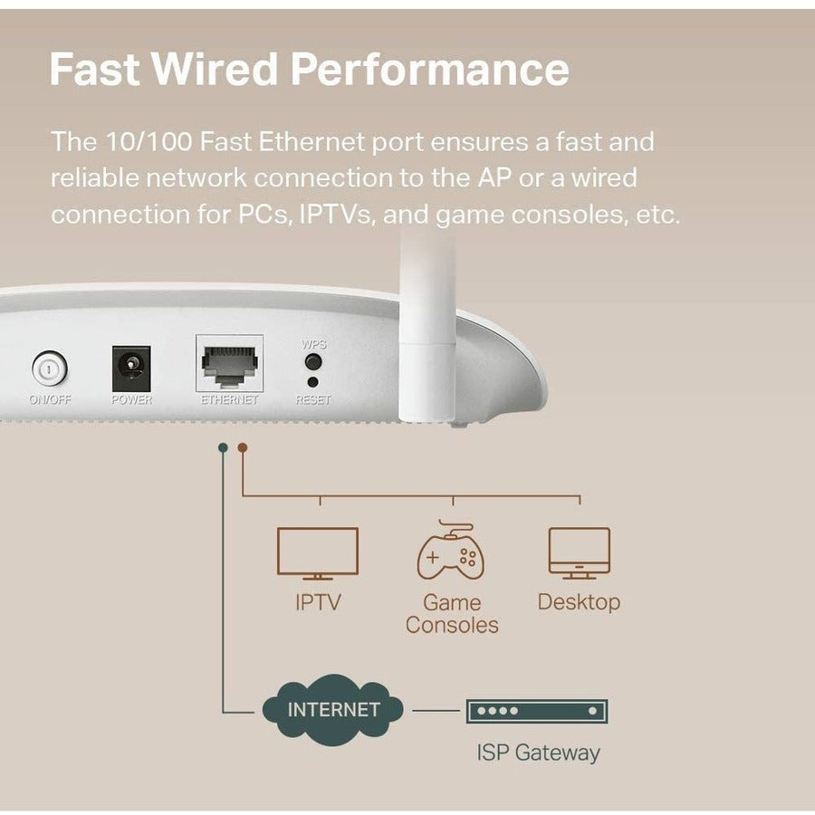 Tp-Link Tl-Wa801N - Ieee 802.11N 300 Mbit/S Wireless Access Point