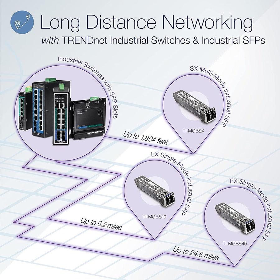 Trendnet Ti-Pg102I Network Switch Managed L2 Gigabit Ethernet (10/100/1000) Power Over Ethernet (Poe) Black