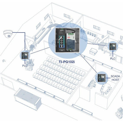 Trendnet Ti-Pg102I Network Switch Managed L2 Gigabit Ethernet (10/100/1000) Power Over Ethernet (Poe) Black