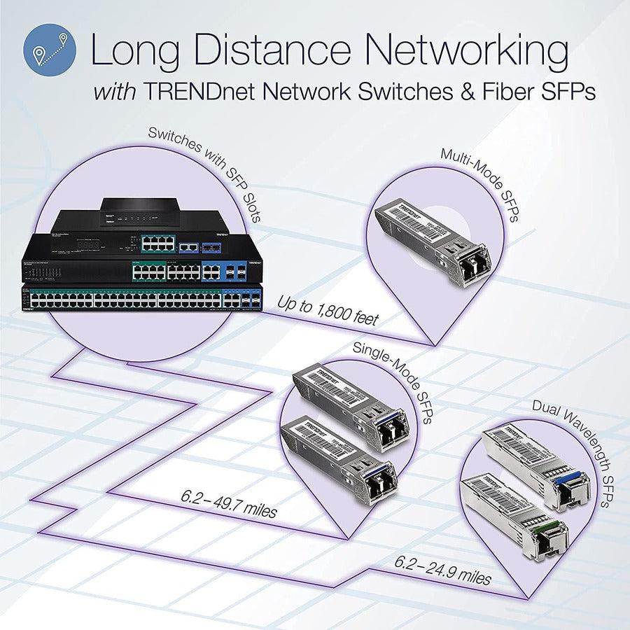 Trendnet Tpe-1620Ws Network Switch Managed L2 Gigabit Ethernet (10/100/1000) Power Over Ethernet (Poe) 1U Black