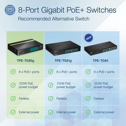 Trendnet Tpe-Tg80G Network Switch Power Over Ethernet (Poe) Black