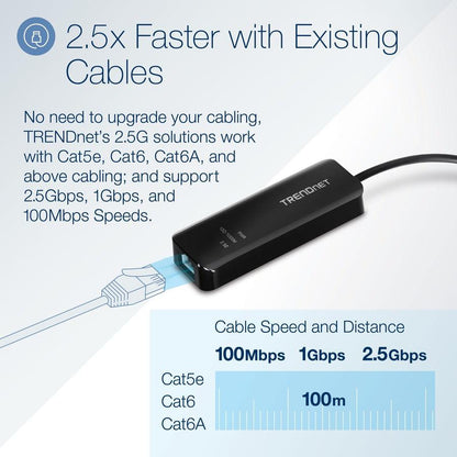 Trendnet Tuc-Et2G Network Card Ethernet 2500 Mbit/S