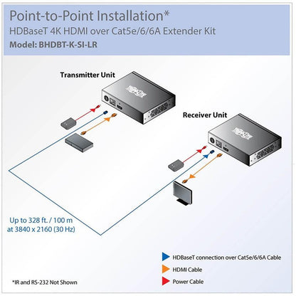 Tripp Lite Hdbaset Hdmi Over Cat5E/6/6A Extender Kit With Serial And Ir Control, 4K X 2K Uhd / 1080P, Up To 328-Ft. (100M)