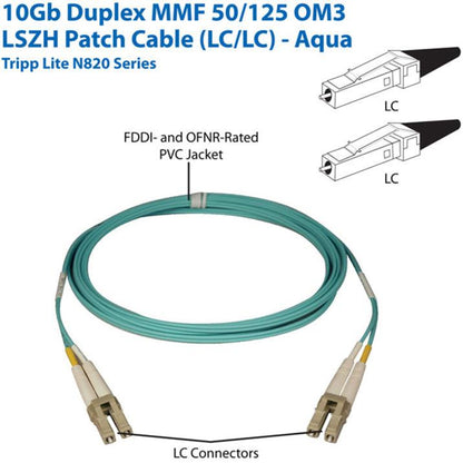 Tripp Lite N820-01M 10Gb Duplex Multimode 50/125 Om3 Lszh Fiber Patch Cable (Lc/Lc) - Aqua, 1M (3 Ft.)