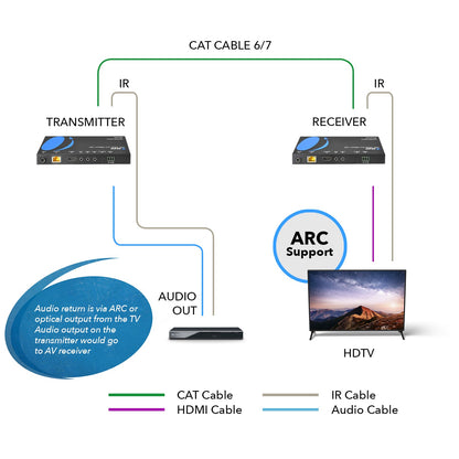 Ultra HD 4K HDMI Extender with HDBaseT Over CAT5e/6/7 Support ARC & Audio Extraction (UHD-EXB132AR-K)