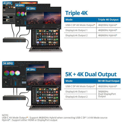 Universal Hybrid Triple 4K,Video Docking Station With Pd 3.0