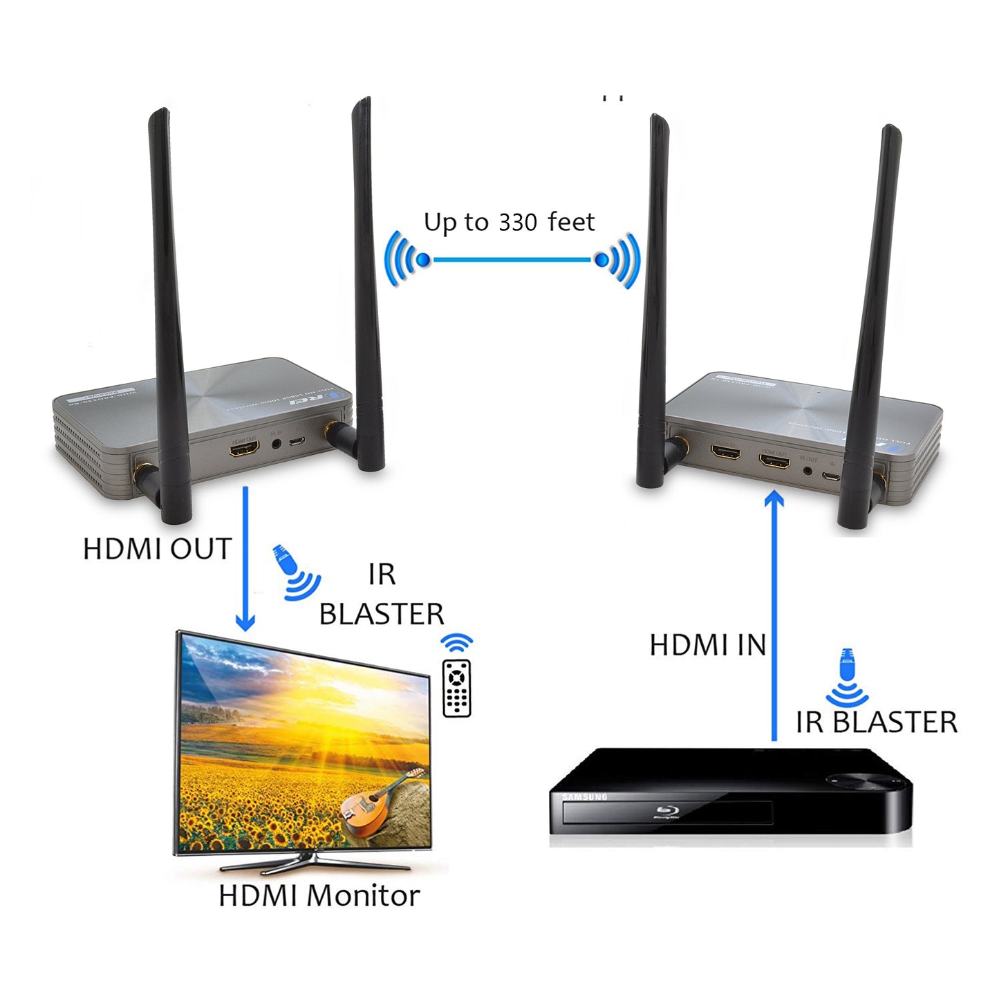 Wireless HDMI Transmitter & Receiver Extender upto 330 Feet with IR Blaster 1080P (WHD-PRO330-K)