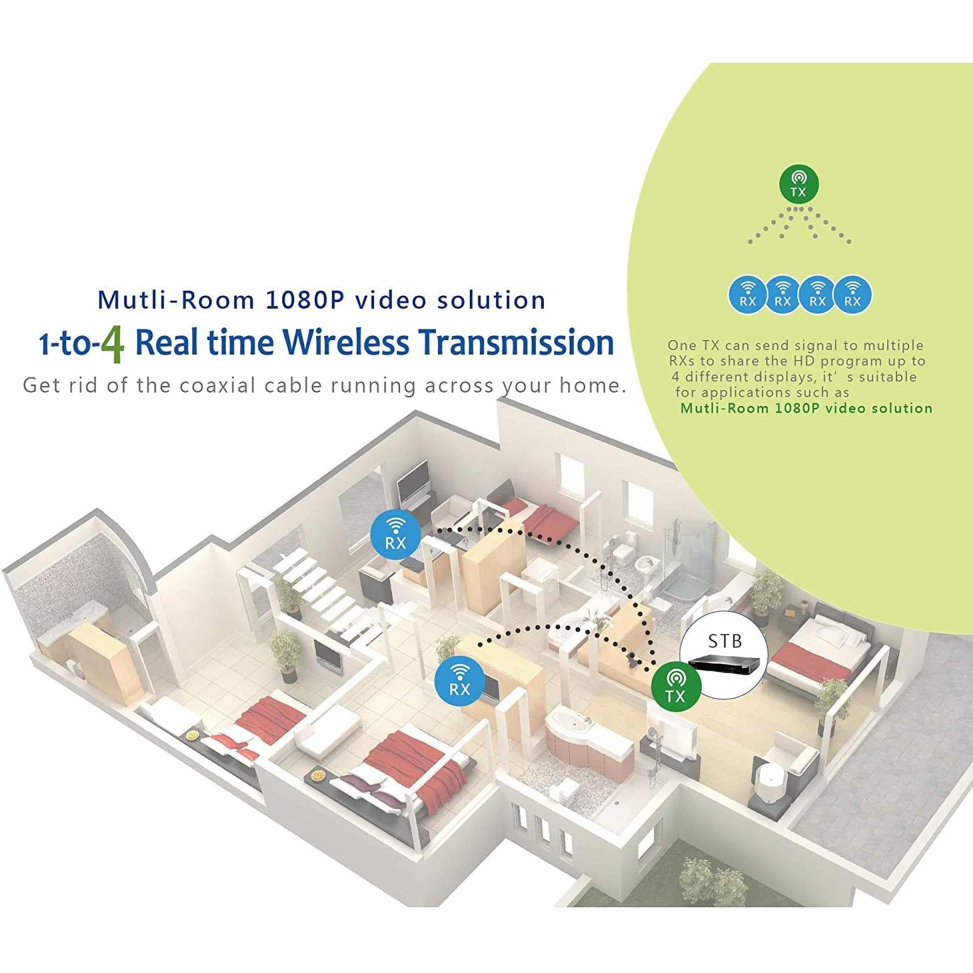 Wireless HDMI Transmitter & Receiver Extender upto 330 Feet with IR Blaster 1080P (WHD-PRO330-K)