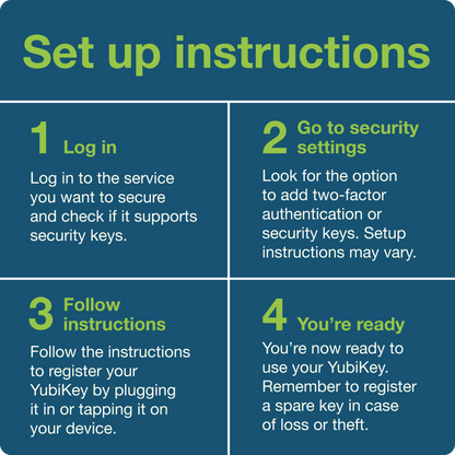 Yubico Security Key NFC