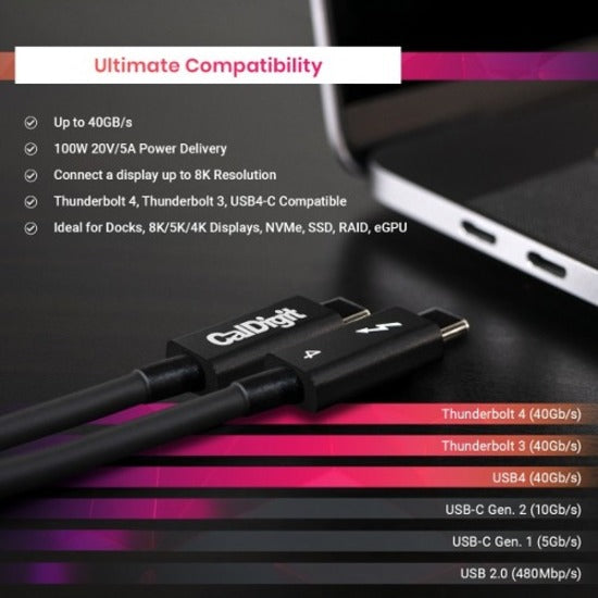 0.8M Tb4 Passive Usb-C Cable,Disc Prod Spcl Sourcing See Notes