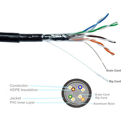 1000Ft Cat5E Outdoor Ftp Bulk,24Awg Double Jacket Cable Black