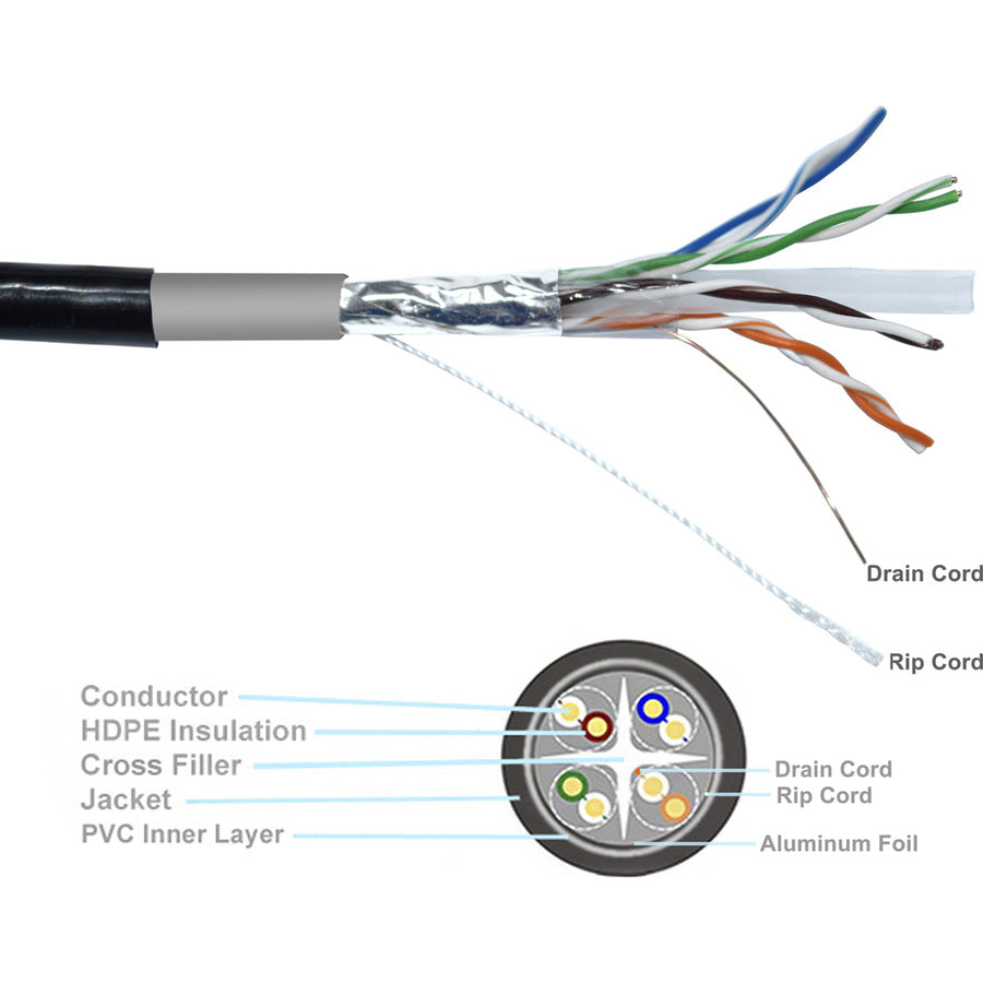 1000Ft Cat6 23Awg 4Pair Blk,Outdoor Foil Shield F/Utp Cu Cabl