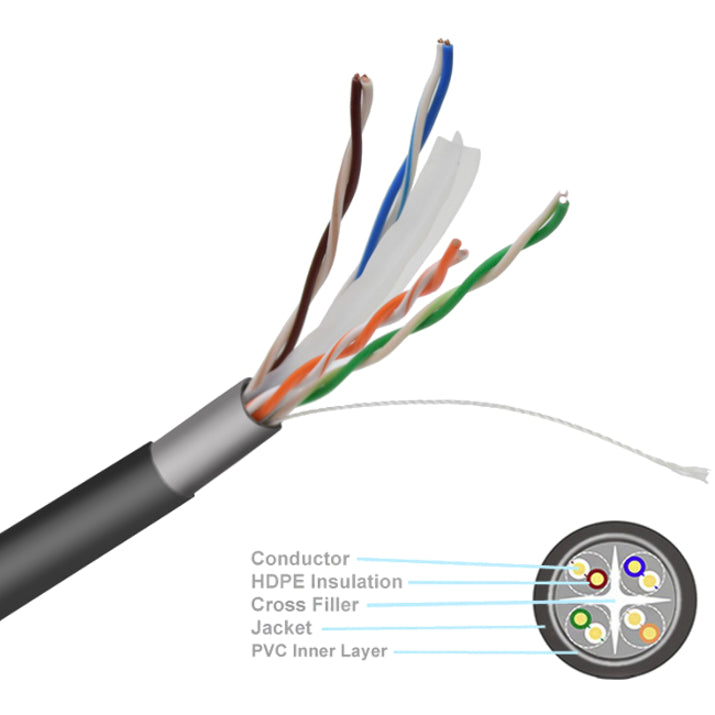 1000Ft Cat6 Black Utp Outdoor,Reel 23Awg Cca Network Cable 4Pr