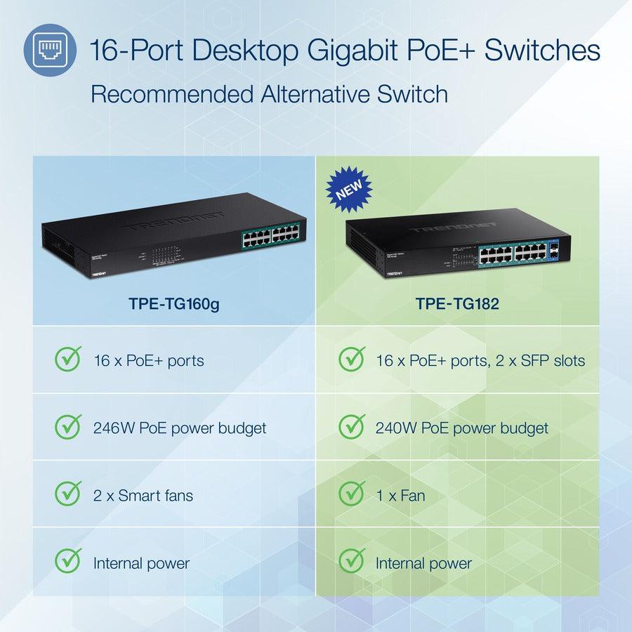 16 X Gigabit Poe+ Ports,Unmanaged Gigabit Poe+ Switch