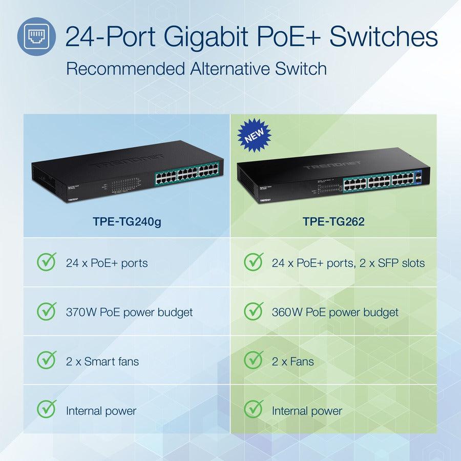 24 X Gigabit Poe+ Ports,Unmanaged Gigabit Poe+ Switch