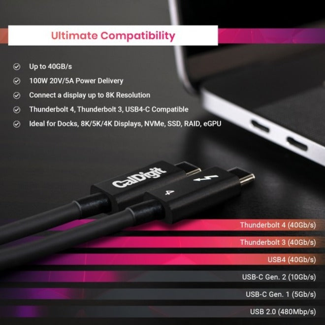 2M Tb4 Active Usb-C Cable,Disc Prod Spcl Sourcing See Notes