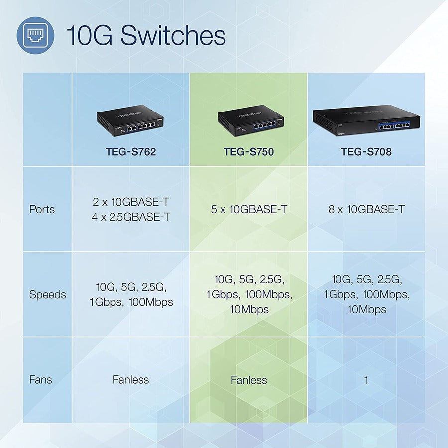 5-Port 10G Switch,