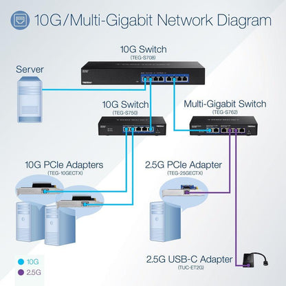 5-Port 10G Switch,