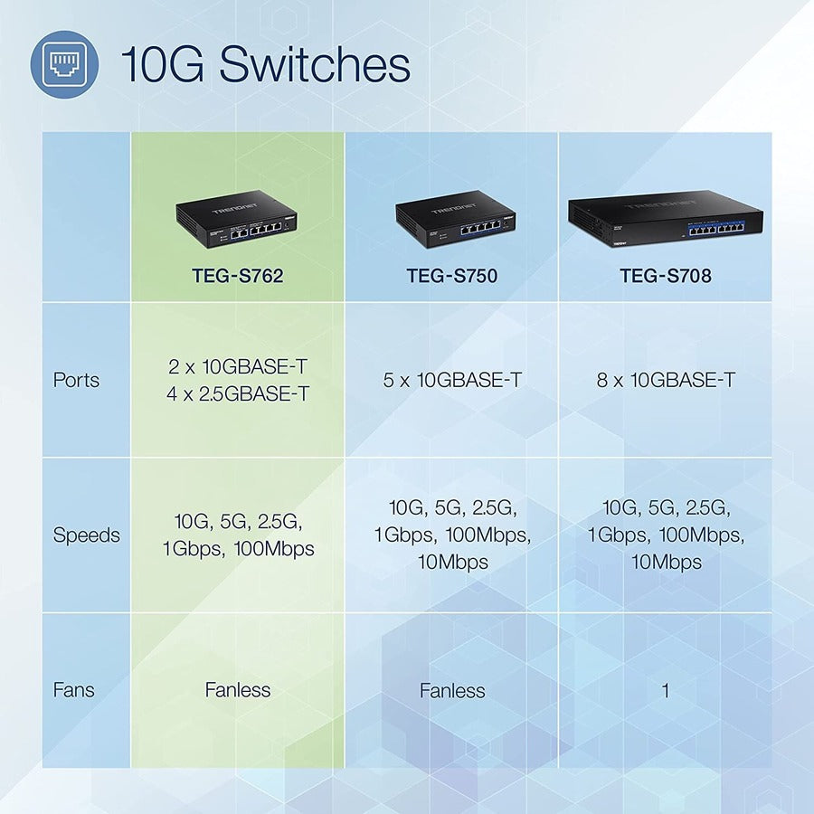 6-Port 10G Switch,