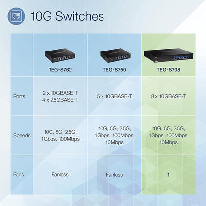 8-Port 10G Switch,8 X 10G Rj-45Ports