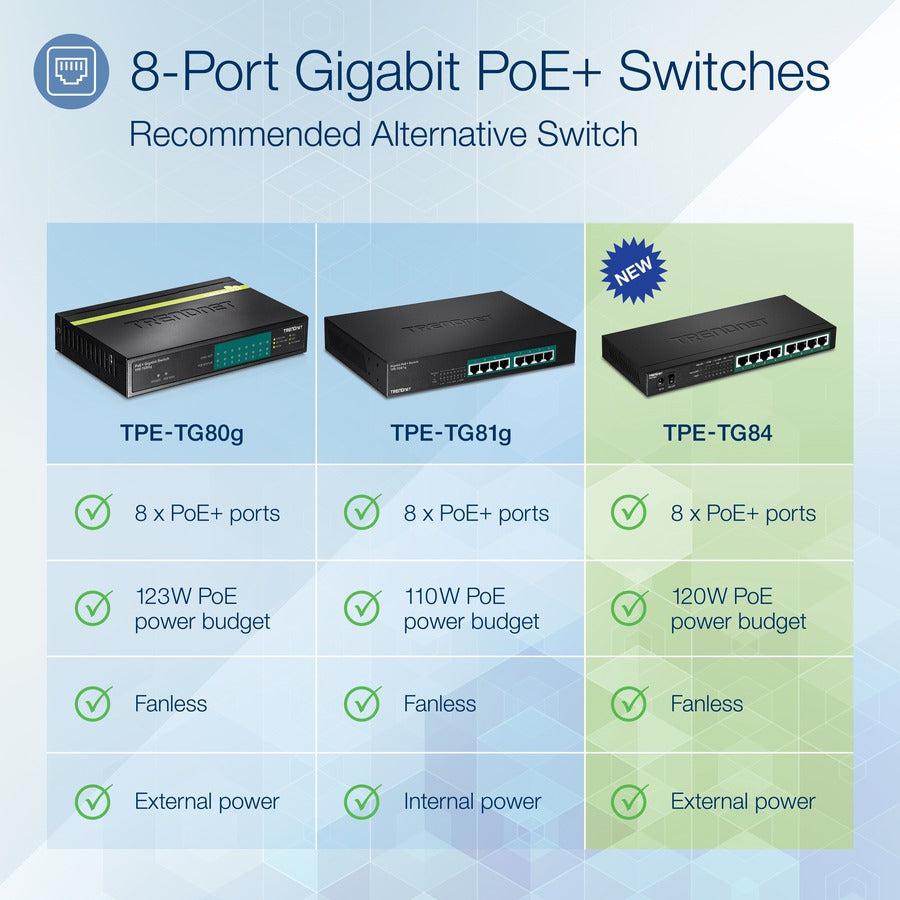 8Port Gigabit Poe+Switch,