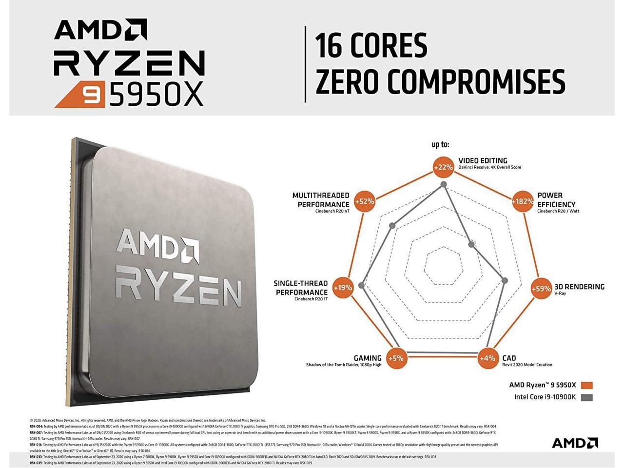 Amd Ryzen 9 5950X 100-100000059Wof Processor 16-Core 3.4Ghz Socket Am4 Cpu W/O Fan Retail