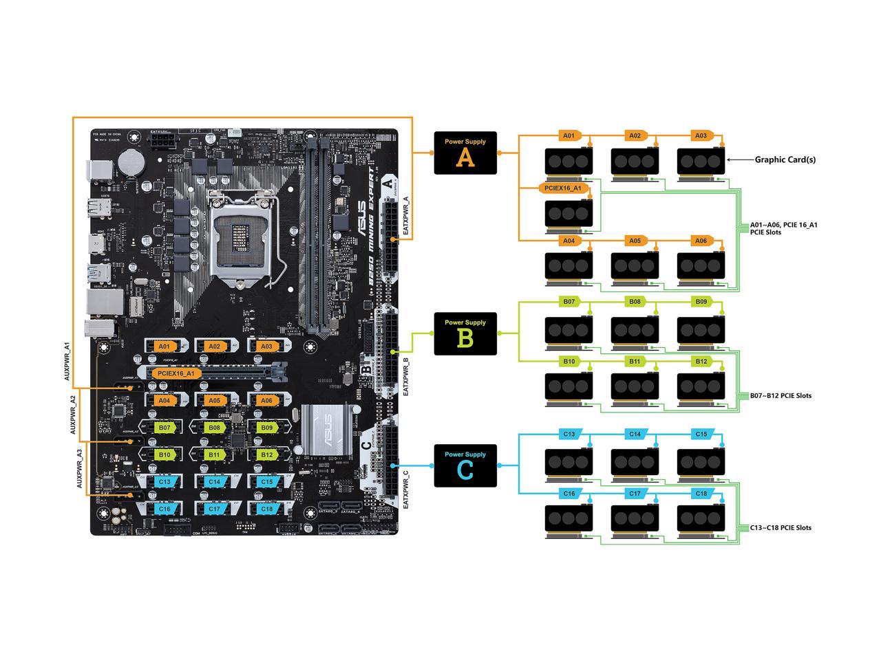 Asus B250 Mining Expert Lga 1151 Intel B250 Hdmi Sata 6Gb/S – TeciSoft