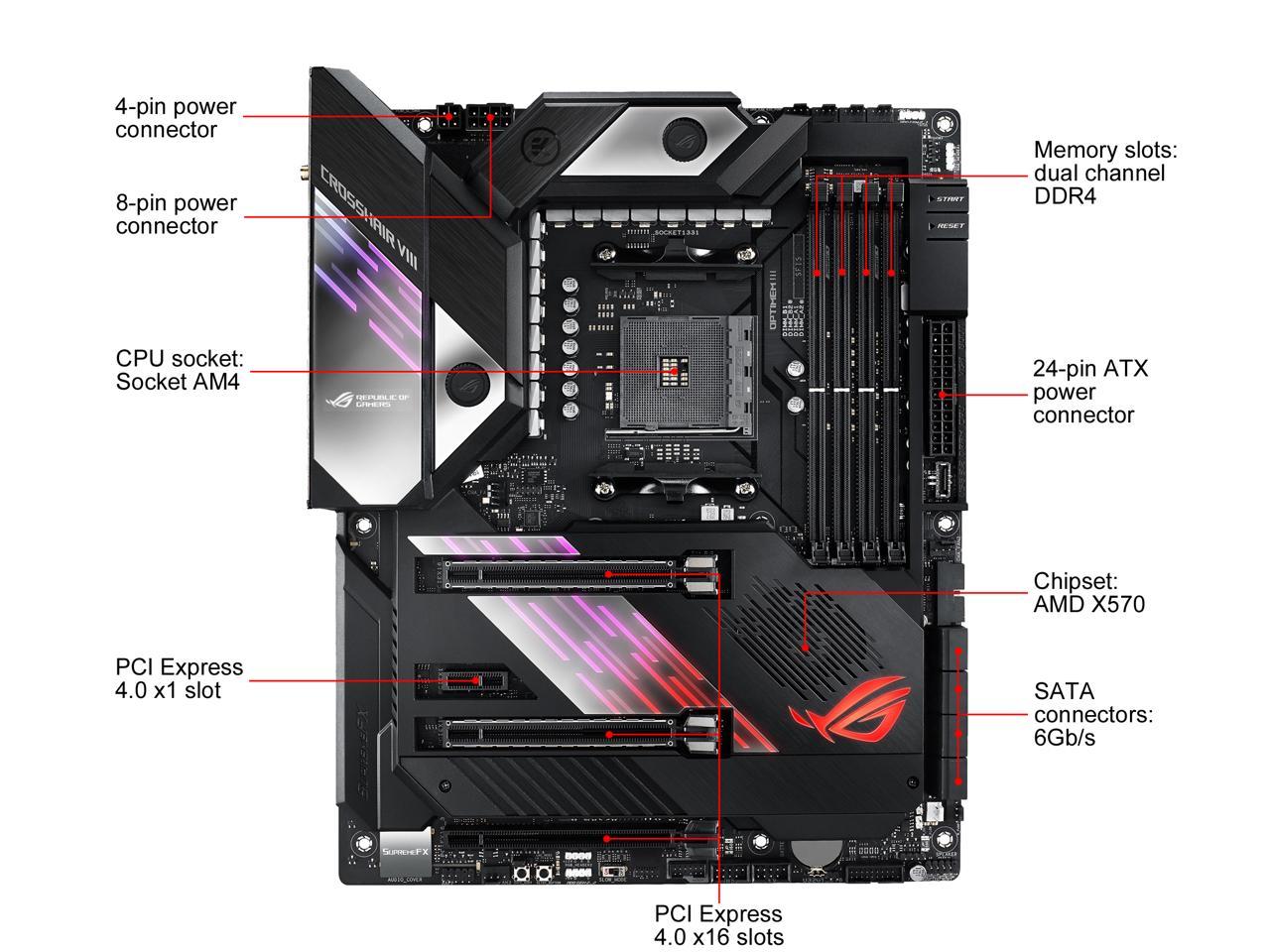 Asus Rog Crosshair Viii Formula Amd X570 Am4 Atx Motherboard