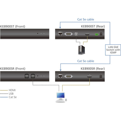 Aten Slim Hdmi Single Display Kvm Over Ip Transmitter