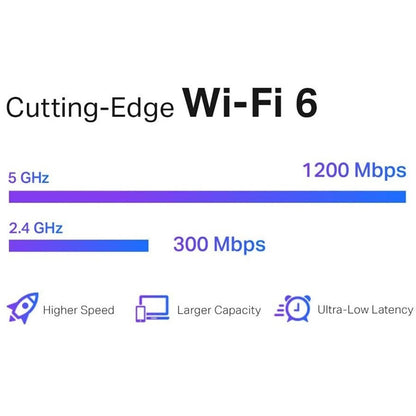 Ax1500 Wi-Fi Range Extender,