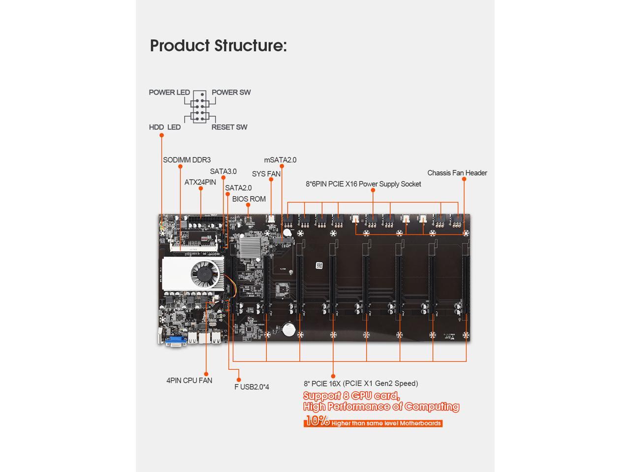 Btc-T37 Miner Motherboard Cpu Set 8 Video Card Slot Ddr3 Memory Integrated Vga Low Power Consumption Exquisite Better Than X99