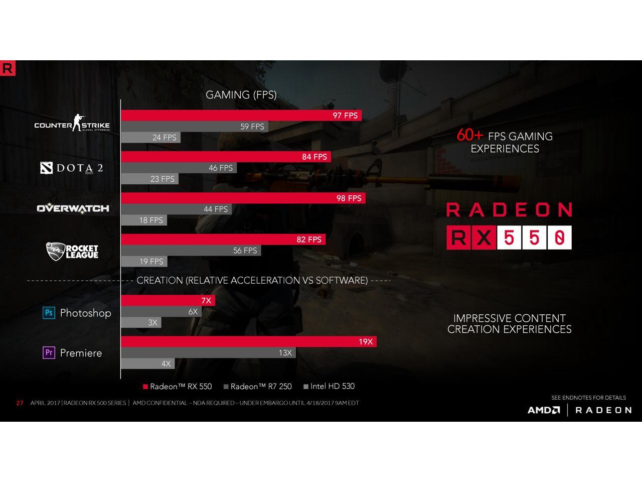 Rx 550 4gb discount vs