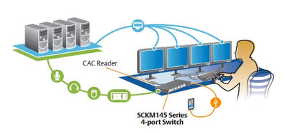 Cybex Sckm140 Secure Km Switch