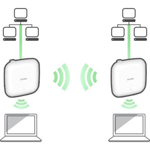 D-Link Ax1800 1800 Mbit/S White