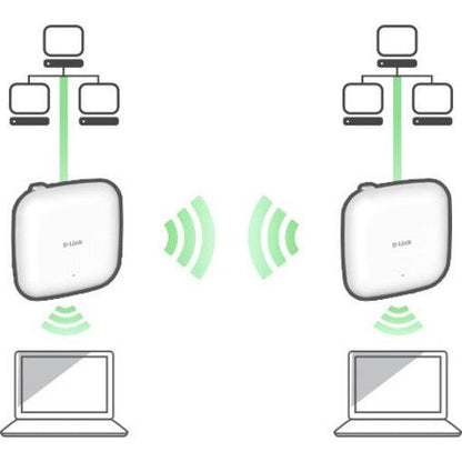 D-Link Ax1800 1800 Mbit/S White