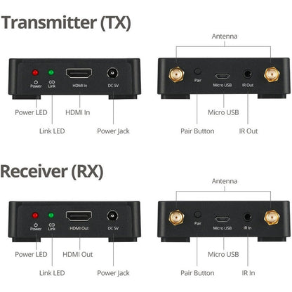 Dual Antenna Wrls Hdmi Extender,With Ir 100M