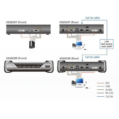 Dvi Dual Link Kvm Over Ip,Receiver Ke6920R