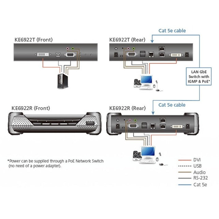 Dvi Dual Link Kvm Over Ip,Transmitter Ke6922T