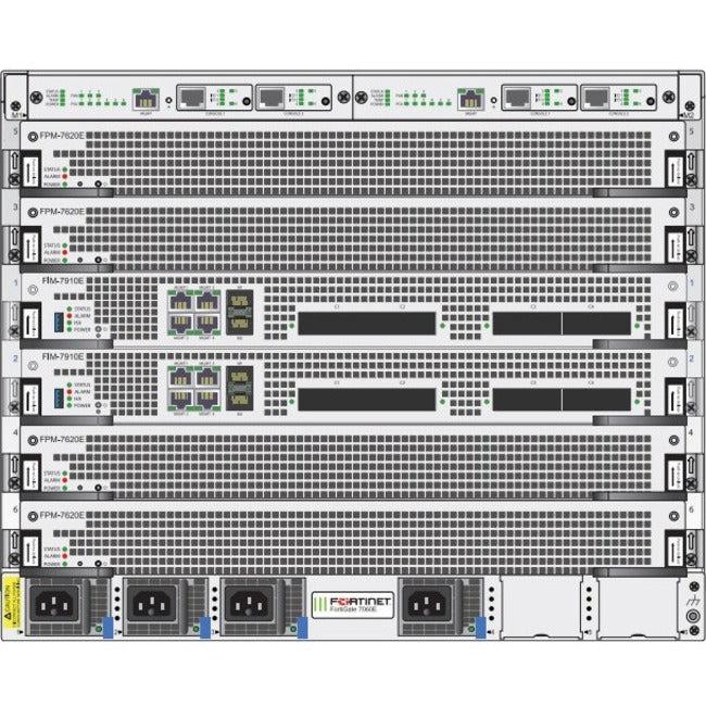 Fortigate-7060E-9-Dc Hw Plus,1Yr 24X7 Fc And Utp Fg