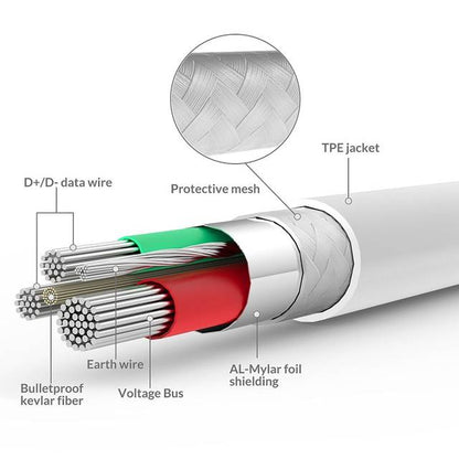 Foxsun Am001019 Iphone Charging Cable 3.3 Ft/1M Nylon Braided Lightning Cable For Iphone