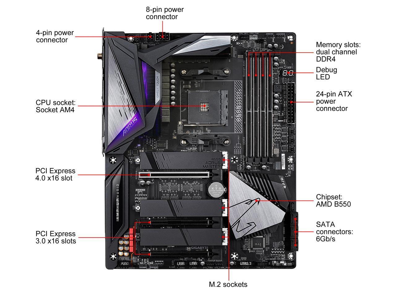 Swiftech H280X AM4 Compatibility? I just bought a Aorus B550