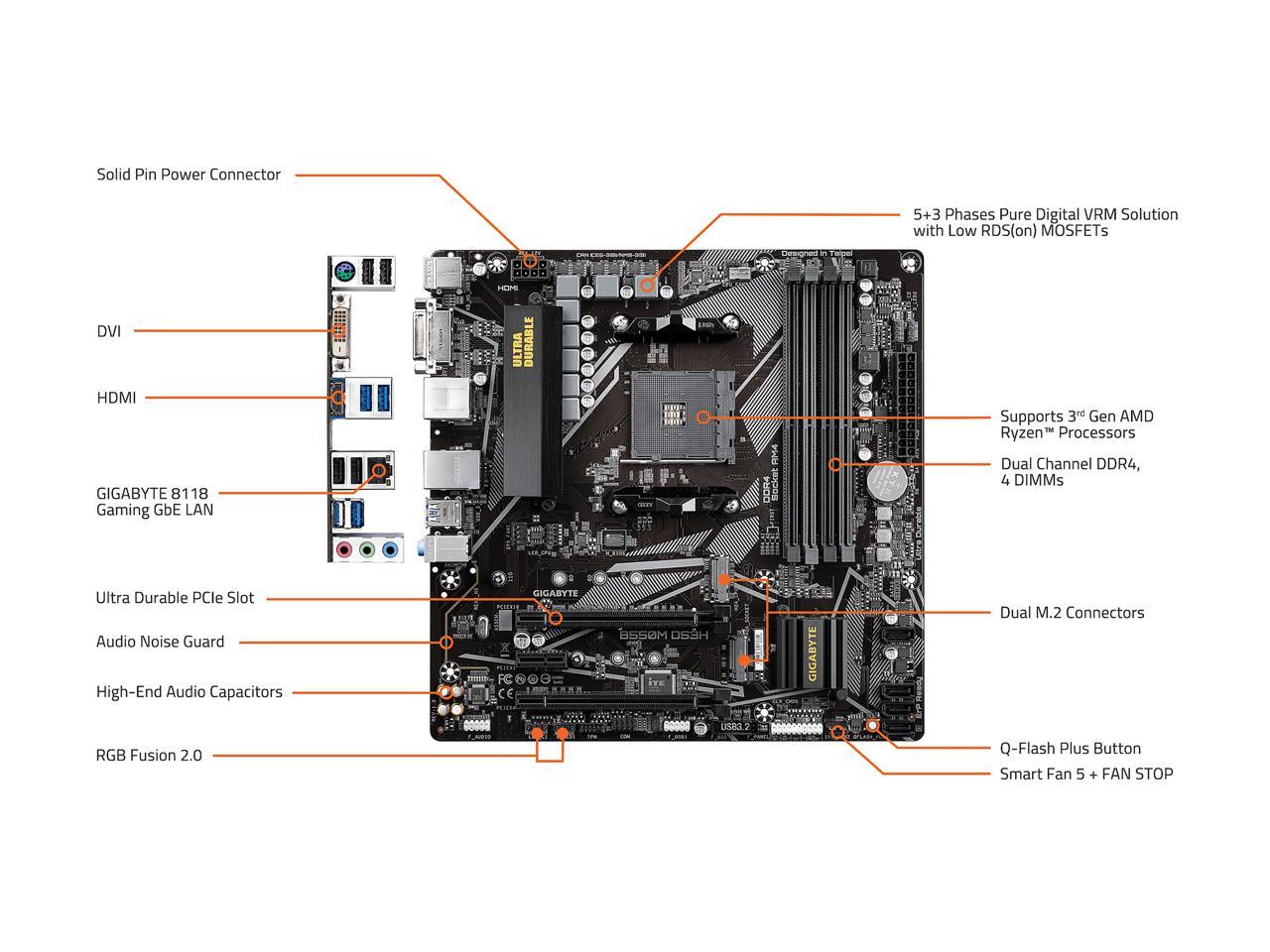 Gigabyte B550M DS3H Motherboard Reviewed at AMD3D - Funky Kit