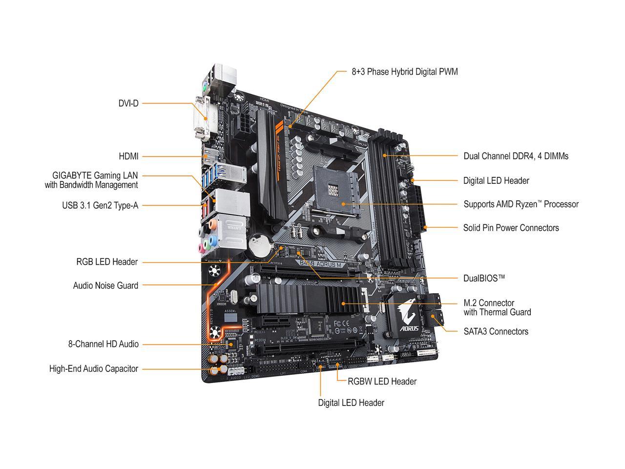 B450 gigabyte 2025 aorus m