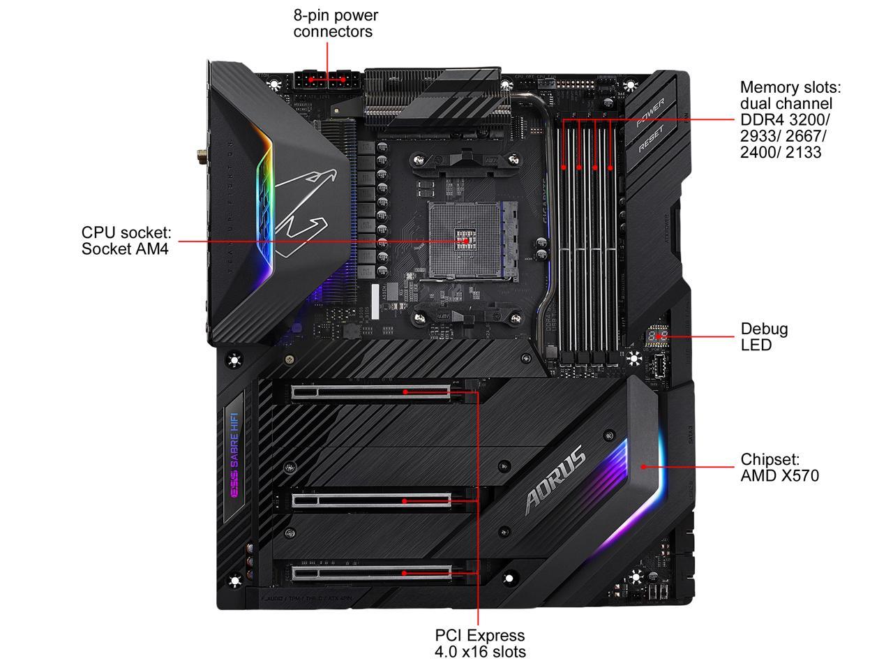 X570 aorus sale xtreme