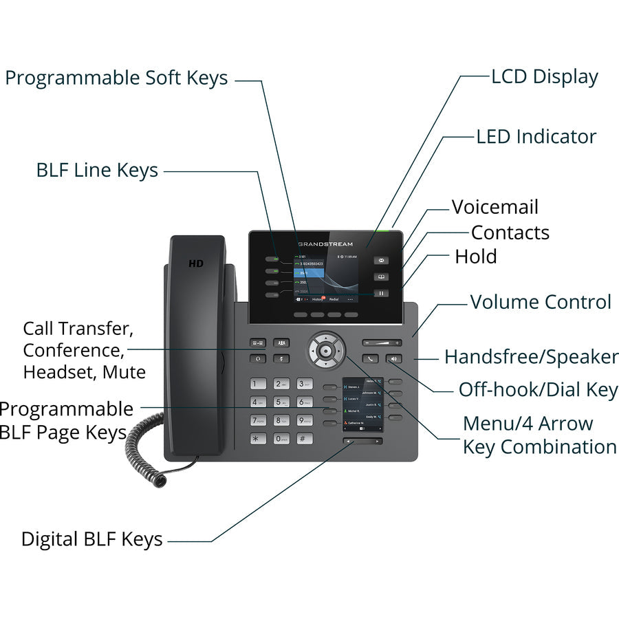 Grp2614 Carrier-Grade Ip Phone,