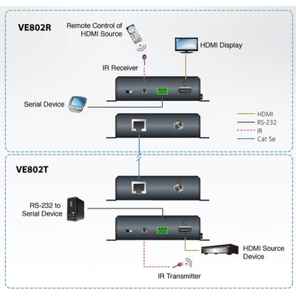 Hdmi Hdbaset Lite Extender,230Ft With Poh