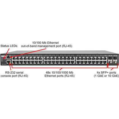 Lenovo Ce0152Tb Managed L2/L3 Gigabit Ethernet (10/100/1000) Power Over Ethernet (Poe) 1U Black