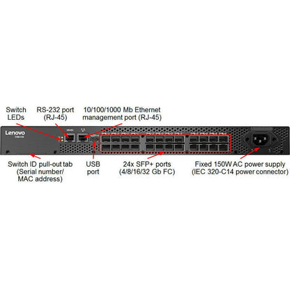 Lenovo Db610S Gigabit Ethernet (10/100/1000) 1U Black